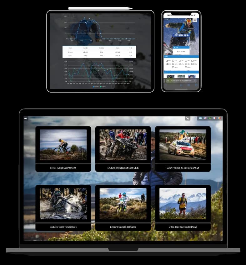 FullFoto en múltiples dispositivos - móvil, tablet y desktop